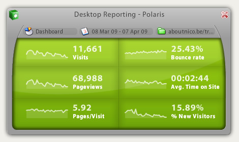 Polaris, Google Analytics en tu escritorio con Adobe AIR